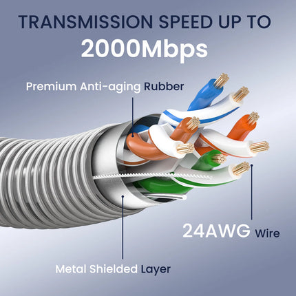 STARGEAR Gen3 HD Armored Cable Starlink Standard 5m / 15m /25m