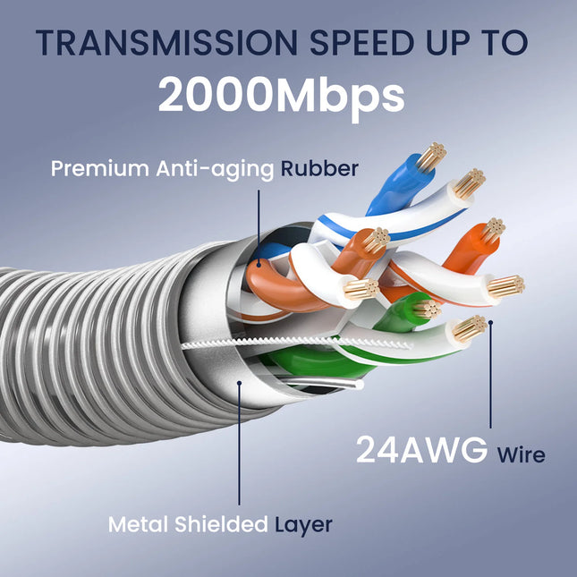 STARGEAR Gen3 HD Armored Cable Starlink Standard 5m / 15m /25m