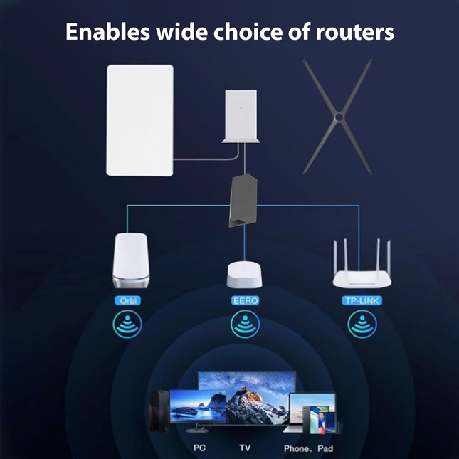 STARGEAR Gen2 SPX Ethernet Adapter