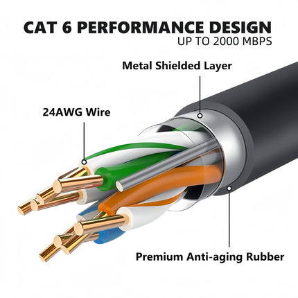 STARGEAR Gen3 Starlink Standard Ethernet Cable 5m / 10m / 25m / 45m / 75m