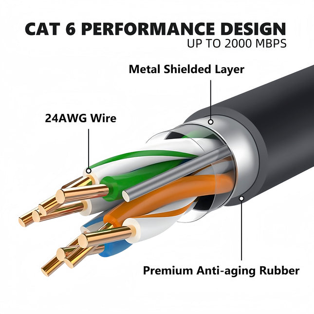 STARGEAR Gen3 Starlink Standard Ethernet Cable 5m / 10m / 25m / 45m / 75m