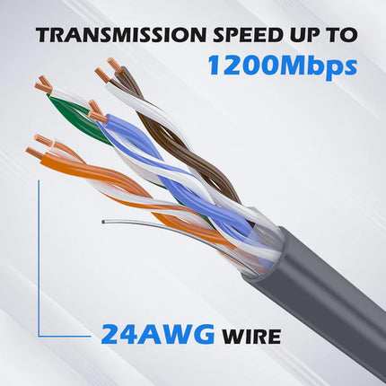 STARGEAR Gen2 Starlink Standard Actuated Cable 1.8m / 5m / 10m / 23m / 46m / 92m
